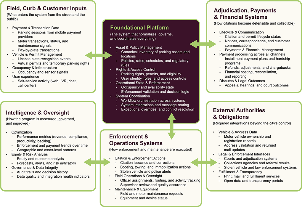 FoundationalIntegration_revised (1)