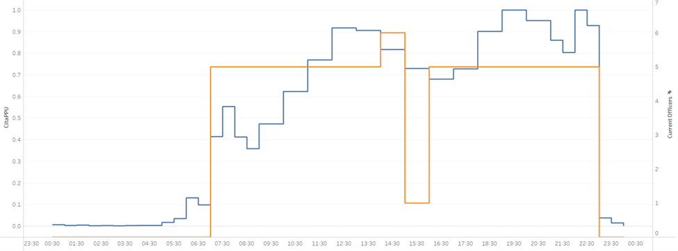 Graph 1