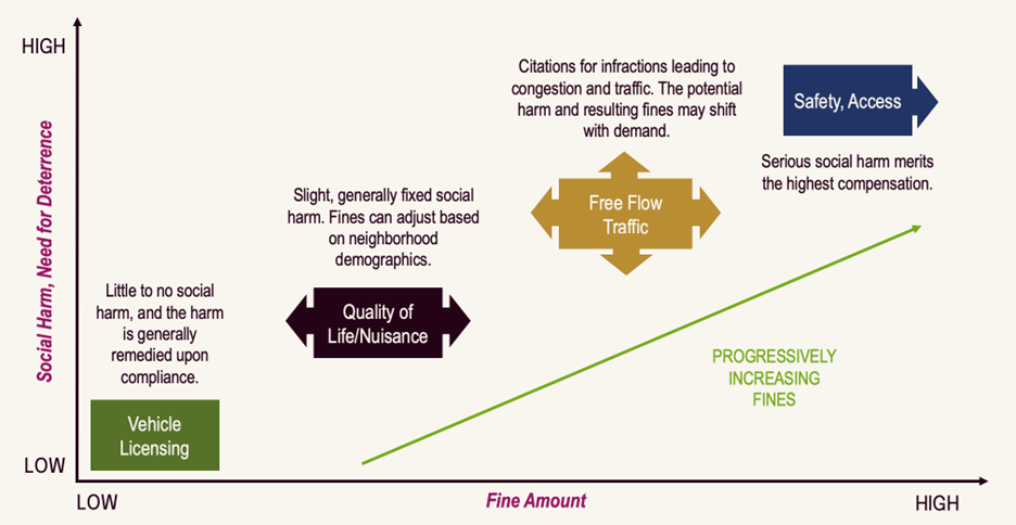 Classifying Fines