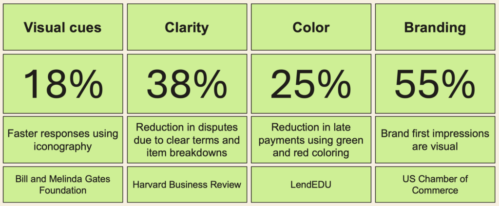 Notice Redesign
