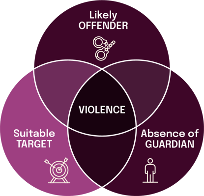 venn